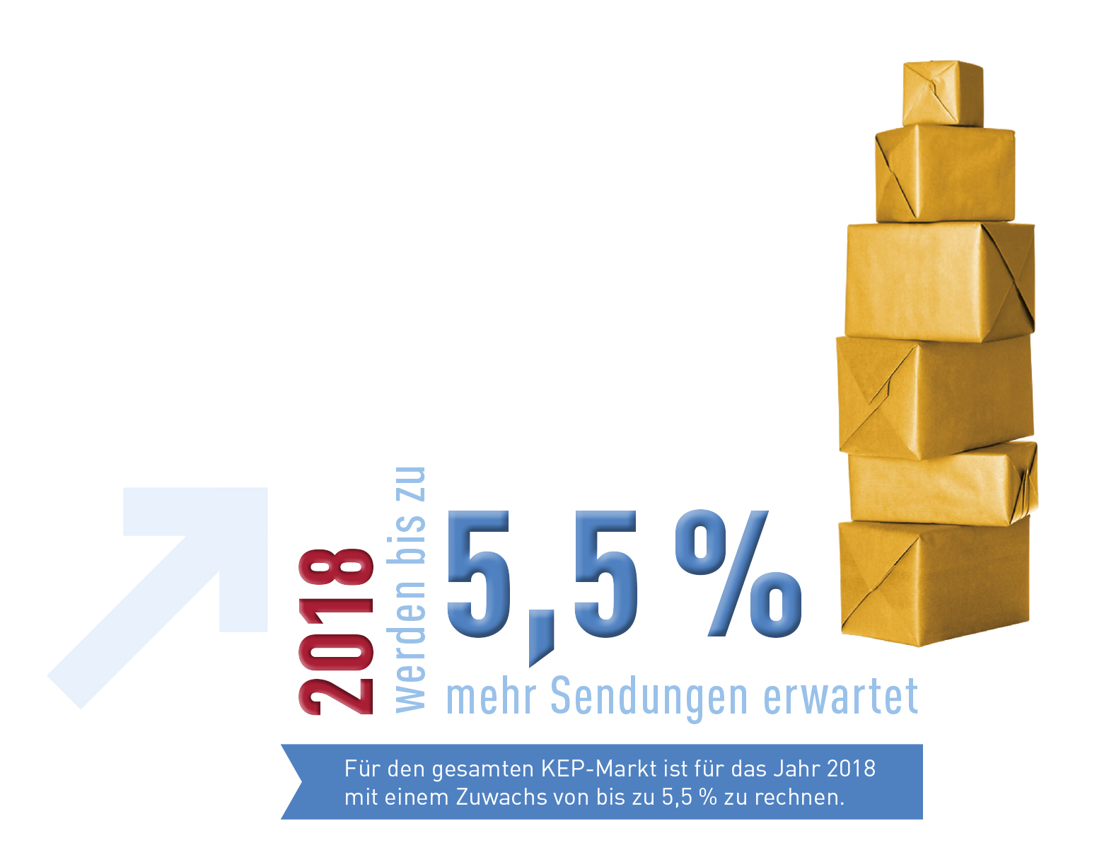 Abb_0_6 Prognose Sendungsmenge 2018
